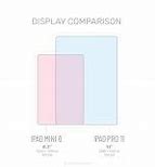 Image result for Screen Size Comparison
