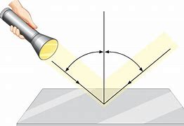 Image result for Science Light Reflection