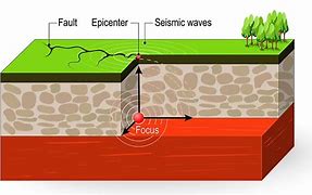 Image result for Earthquake Focus and Epicenter Drawing