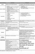 Image result for Partnership vs Corporation as per IRS