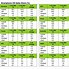 Image result for Samsung Galaxy a Phone's Comparison Chart