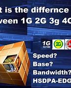 Image result for 2G and 3G Difference
