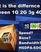 Image result for How Big Is 1G