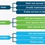 Image result for LTE Block Diagram