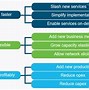 Image result for LTE Block Diagram