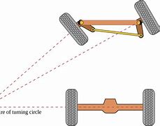 Image result for Direct Drive in Turntable Diagram