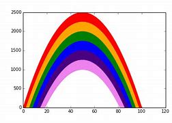 Image result for Rainbow Color by Number