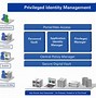 Image result for Privileged Identity Management