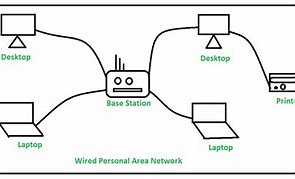 Image result for Wired Network