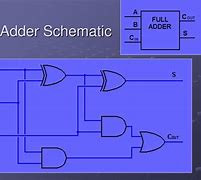 Image result for Full Adder Logic Circuit