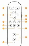 Image result for Diagram of Roku Remote Buttons