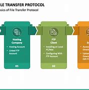 Image result for File Transfer Protocol Google Slide