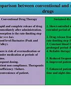 Image result for What's the Difference Between Drug and Medicine