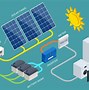 Image result for Solar Charging Panel