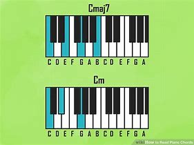 Image result for Major 7th Chords Piano