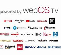 Image result for Best Brands for TVs
