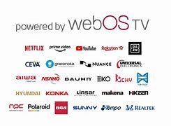 Image result for TVs Brands