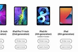 Image result for Different iPad Sizes