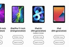 Image result for Different iPad Sizes