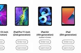 Image result for ipads compare charts