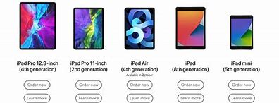 Image result for Differences Between iPad and iPhone