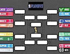Image result for NBA Playoff Teams