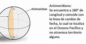 Image result for antimeridiano