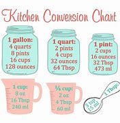 Image result for Kitchen Measuring Conversion Chart