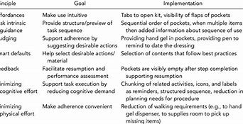 Image result for Adherence Goals