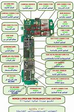 Image result for Smartphone Components