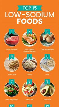 Image result for Low Sodium Protein Foods