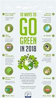 Image result for Go Green Graph