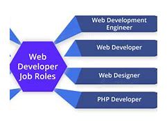 Image result for Web Developer Role