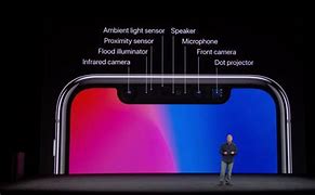 Image result for Face ID iPhone Meme