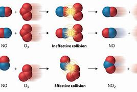 Image result for Broken Bond Model