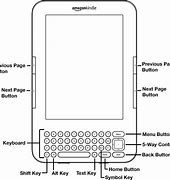 Image result for First Kindle with Buttons