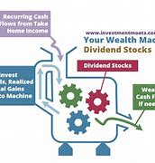 Image result for Dividend Stock and Functions