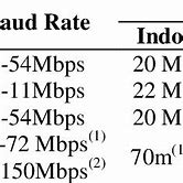 Image result for IEEE 802.11 Standard PDF