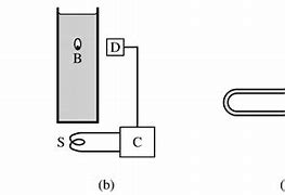 Image result for Water Density Chart