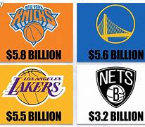 Image result for New York NBA Teams