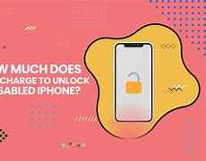 Image result for How to Unlock iPhone 5S Disabled