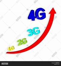 Image result for 1G 2G 3G