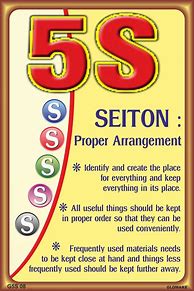 Image result for 5S Posters Manufacture