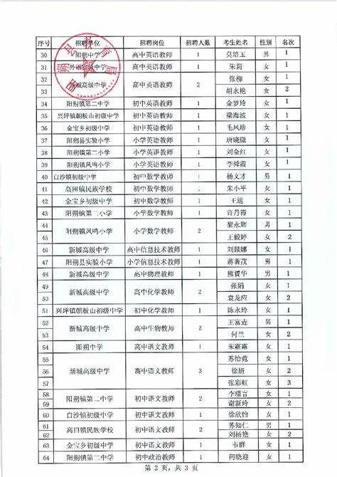 2023广西桂林教师招聘职位表