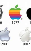 Image result for Bearish and Bullish Logo of Samsung and Apple