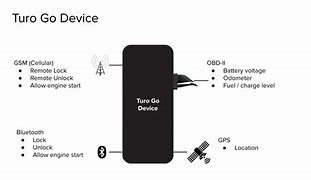 Image result for LG G4 Car Bluetooth