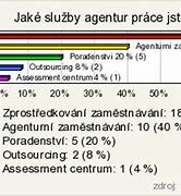 Image result for Zadost O Zprostredkovani Zamestnani