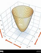 Image result for Z X 2 Y 2 Graph