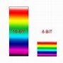 Image result for iPhone Resolution Screen Size