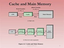 Image result for Image Pragramme Read-Only Memory